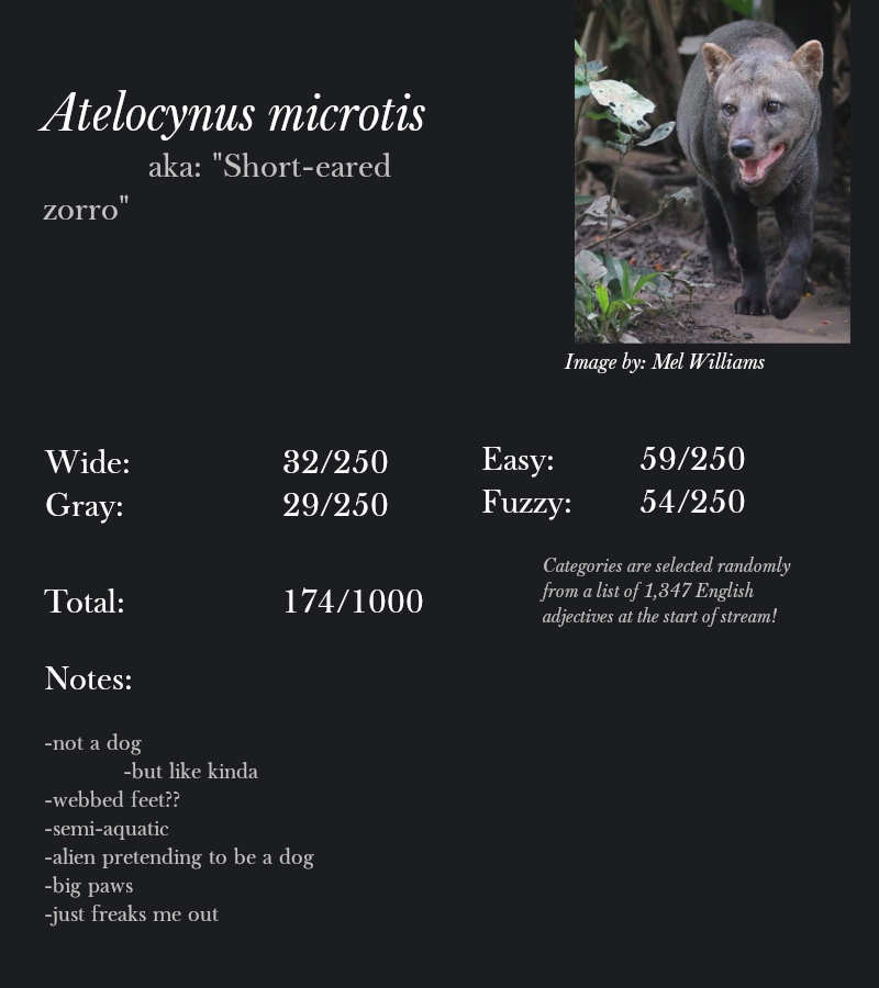 Atelocynus microtis